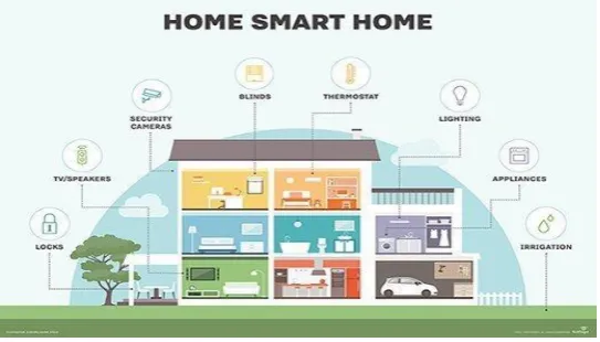 Figure 2: Internet of Vehicles 