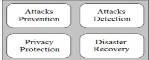 Figure 8.  IoT Security Business Policy Management Requirements 