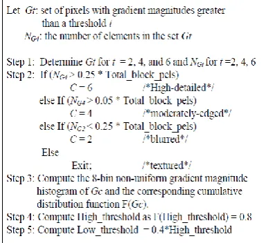 Figure 5. The architecture of the proposed distributed Canny algorithm. 