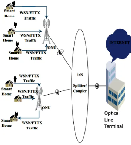 Fig. 2. LEACH protocol cluster formation with multi-hop algorithm and data transmission path 