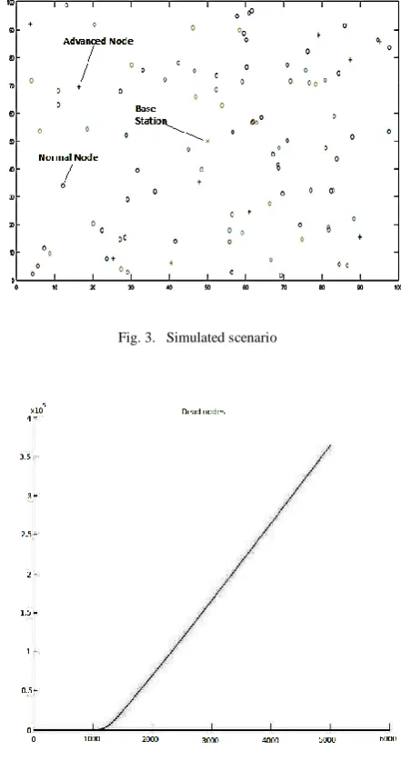 Fig. 3. Simulated scenario  