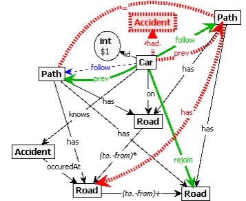 Figure 2: Top to bottom: Rules moveCarand sendAccidentIn fo