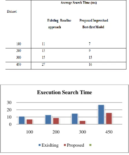 Table 5.4 Tabulation for Search-basedRS efficiency 