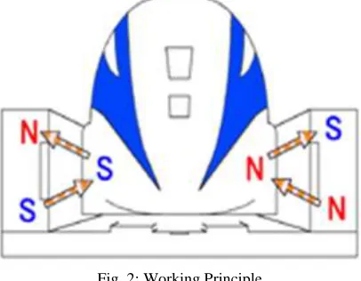 Fig. 2: Working Principle 
