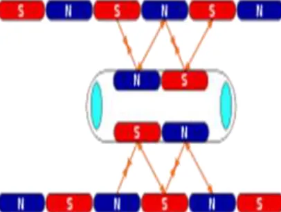 Fig. 3: Propulsion Principle 