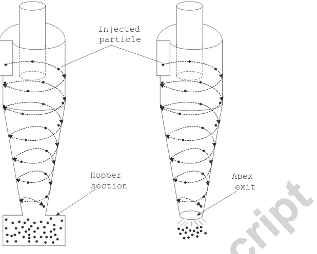 Figure 1: Motion of collected particles inside cyclone separator.