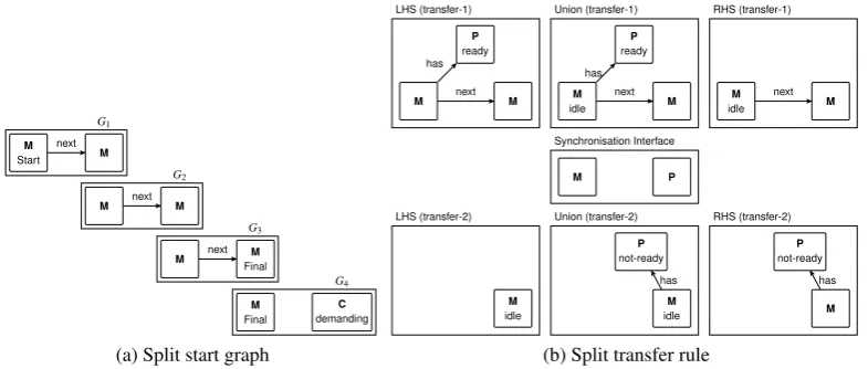 Figure 2: Running example: A simple production chain