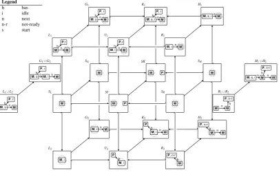 Figure 4: Running example: composition of the transfer rule