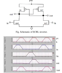 Fig. Schematic of ECRL inverter.  