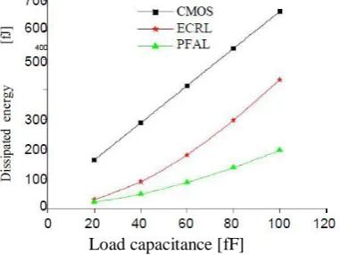 Fig. Schematic of PFAL 2:1 Multiplexer 