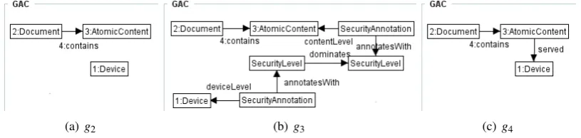 Figure 14: Application conditions for starting the content service process.