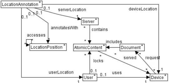 Figure 16: Introducing locality annotations on the domain model.