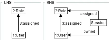 Figure 17: Constraining use of a device based on location.