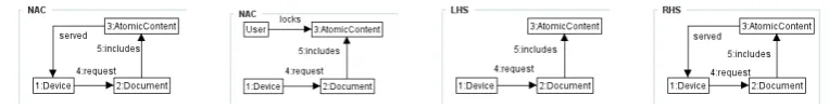 Figure 5: The rule for serving content from a requested document.
