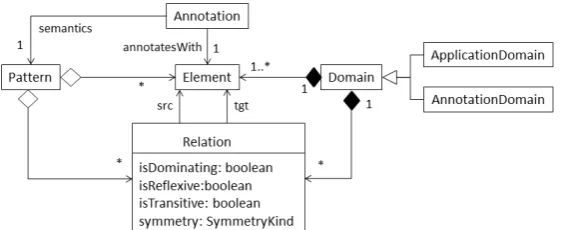 Figure 6: The rule for signaling completion of a request.