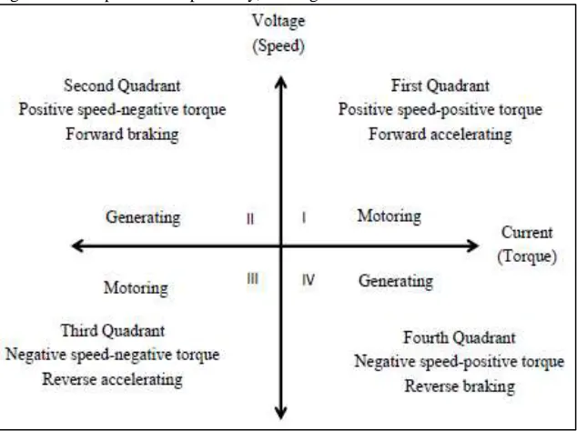 Fig. 1: Block Diagram of the System 