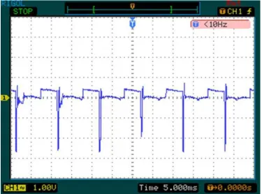 Fig. 6: (E). Clockwise Movement Of DC Motor 