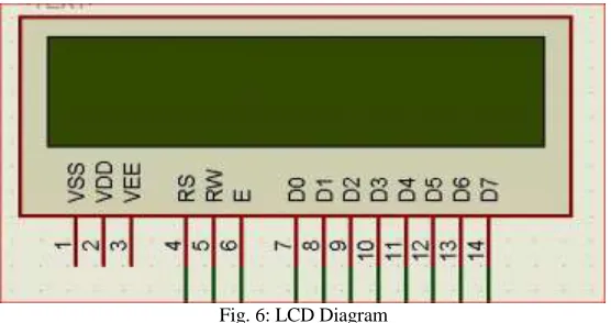 Fig. 6: LCD Diagram 
