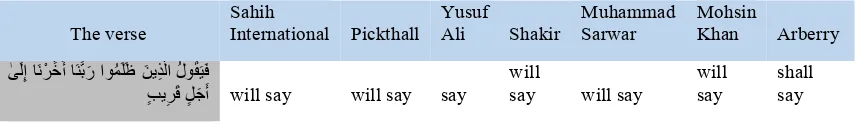 Table 4: the use of the verb yaq�lu/ �������/says to indicate multiple tenses in its severaltranslations