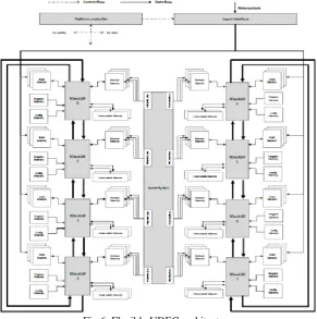 Fig 7: Ring Buses Adaption 