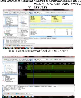 Fig 9 :  Simulation Results of Flexible UDEC ASIP’s  