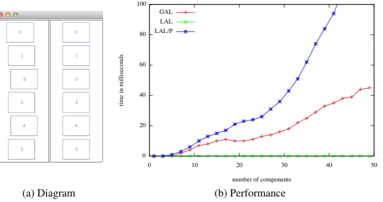 Figure 4: Automatic Ad-hoc Layout