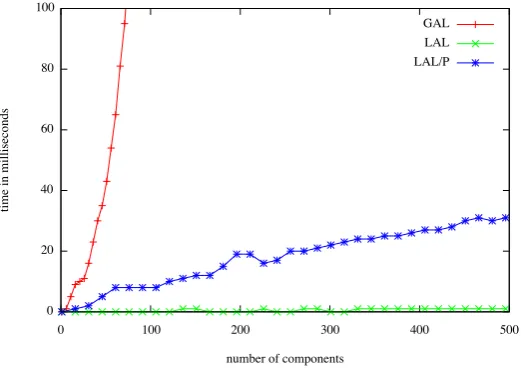 Figure 6: Performance of the example shown in Figure 5
