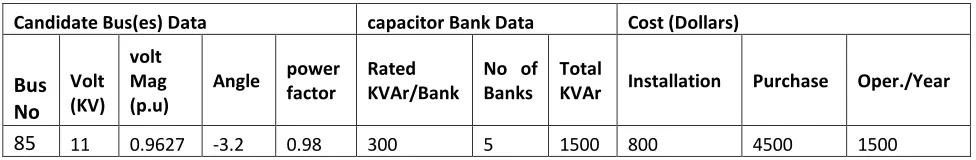 TABLE 3. OCP RESULT 