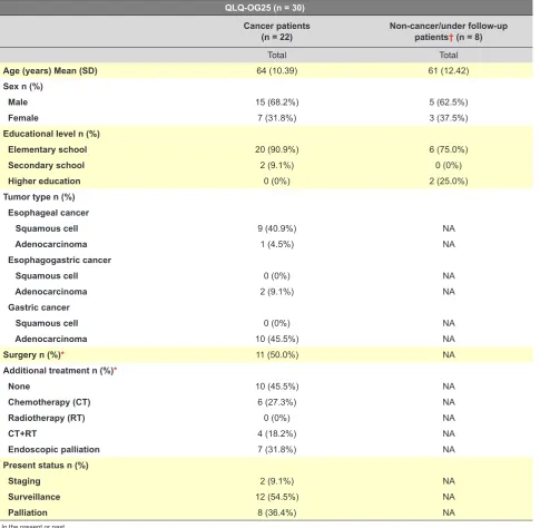 Table 2 - Sociodemographic and clinical information of the sample study for QLQ-OG25