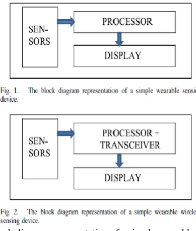 Fig. 1. The block diagram representation of a simple wearable sensing device.   