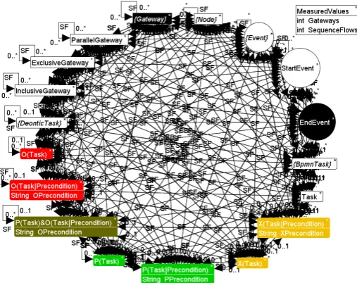 Figure 5: Abstract Closure of Type Graph