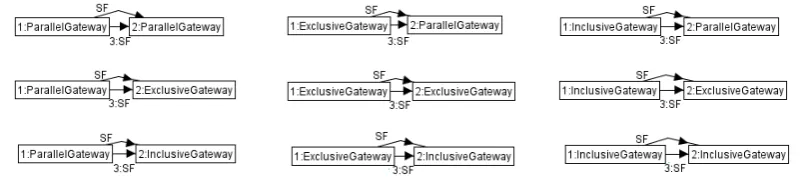 Figure 6: Concrete Closure of Type Graph