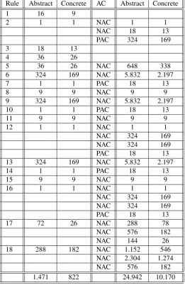 Table 1: Flattening of DeonticBpmnGTS: Calculation