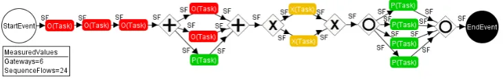 Figure 2: SeveralPhiReductionRule