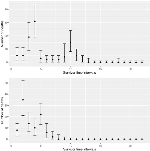 Fig 4. Predictions for 2 fictional (“fake”) experimental setups.