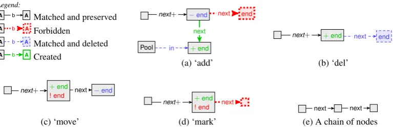 Figure 2: The chain manipulation example