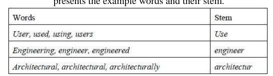 Table – 2 presents the example words and their stem. 