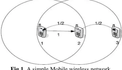 Fig 1. A simple Mobile wireless network  
