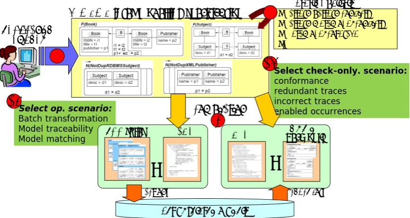Figure 2: Architecture of our approach.
