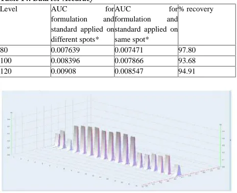 Table 14: Data for AccuracyLevelAUC 