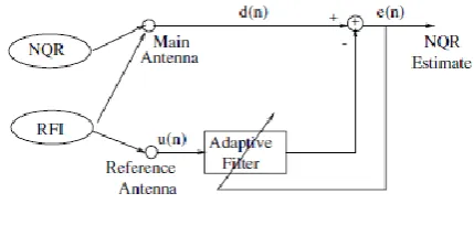 Figure 5.   Quadrature detection [11] . 