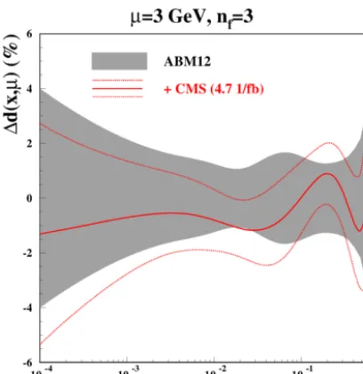 Fig. 7. A discrepancy is especially pronounced for thesample with the cut of P μT shape of the ABM12 predictions di