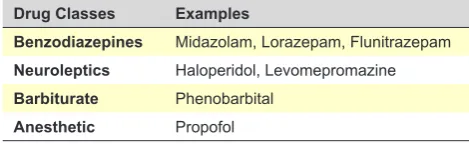 Table 4 - Common clinical practice errors related to palliative sedation26