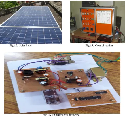 Fig 12.  Solar Panel 