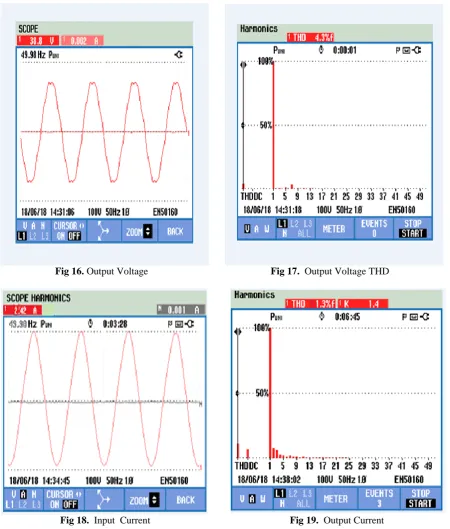 Fig 16. Output Voltage 