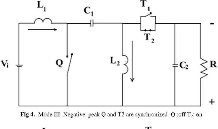 Fig 4.  Mode III: Negative  peak Q and T2 are synchronized  Q :off T2: on  