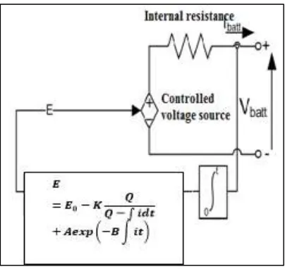 Fig. 2: Generic battery model. 