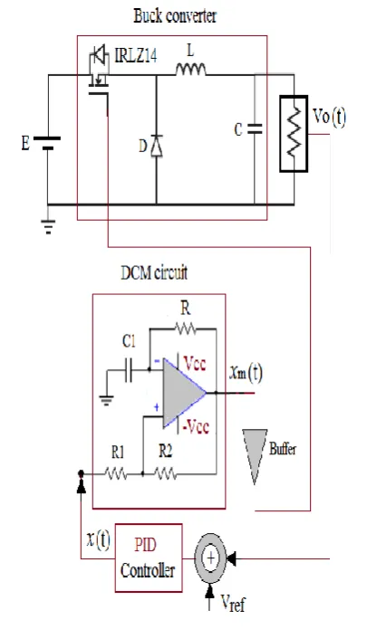 Figure 11.  FPGA-based workbench of multichannel DCM-