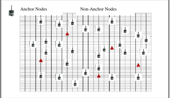 Figure 3.1. The area is divided into dynamic virtual mall grids of size n × n wherein the anchor node is spread Initially, the network in a wireless region is randomly deployed with sensor nodes and it is shown in randomly among regular sensor nodes that h