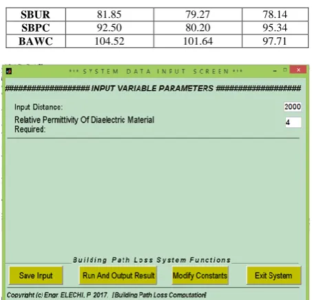 Figure 1: System Data Input Screen for Path Loss Computation 